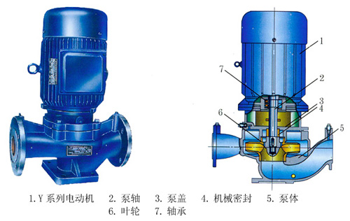 ISG、ISR、IHG、YG系列管道式離心清水泵、熱水泵、化工泵、油泵